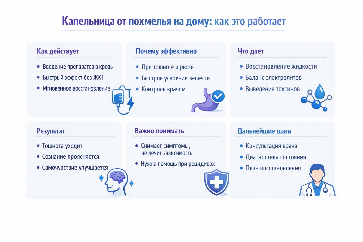 Как работает капельница от похмелья на дому инфографика
